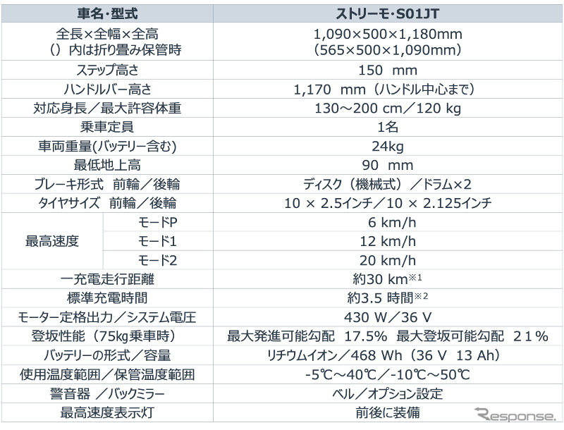 ストリーモS01JT（仕様）