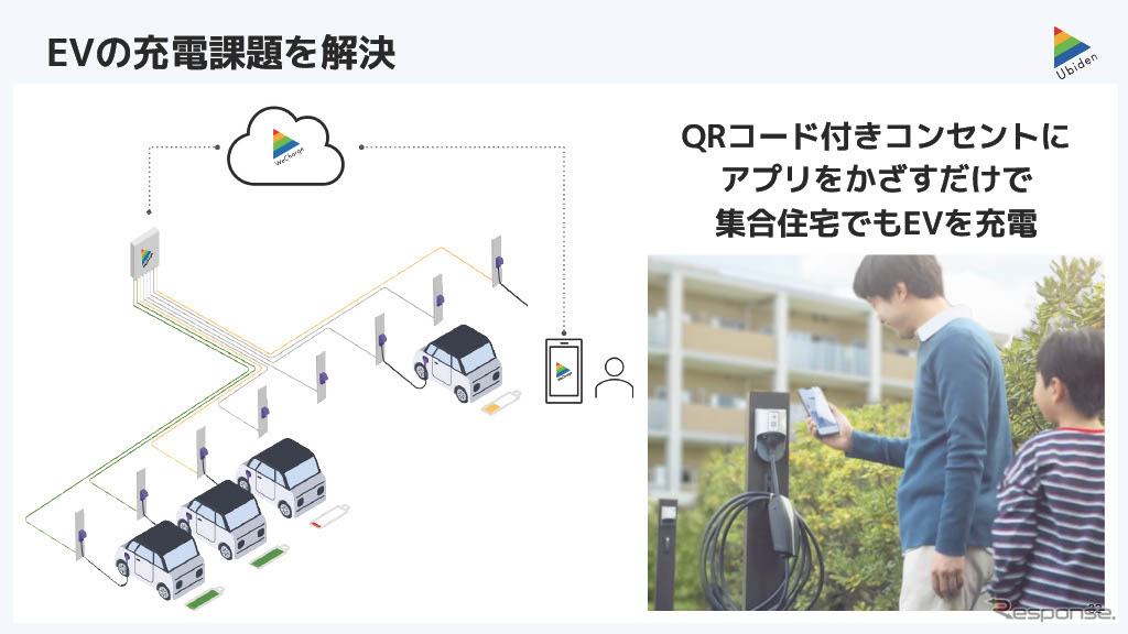 スマート分電盤が、電力需給とクルマの使い方に応じた充電を可能にする。