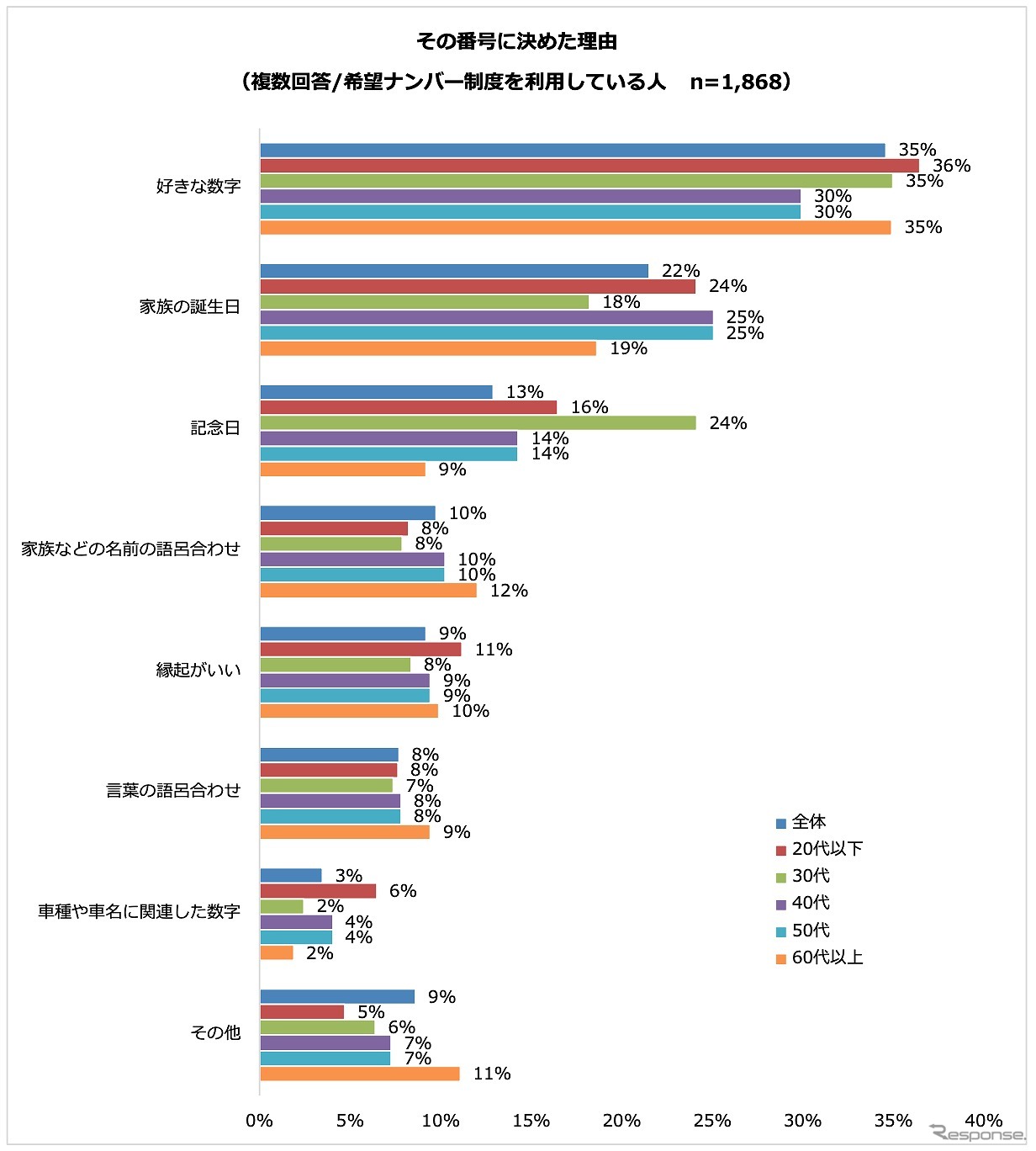 ナンバープレートの番号を決めた理由