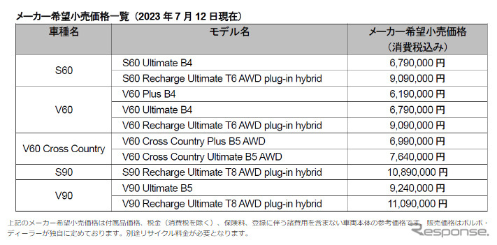 メーカー希望小売価格一覧