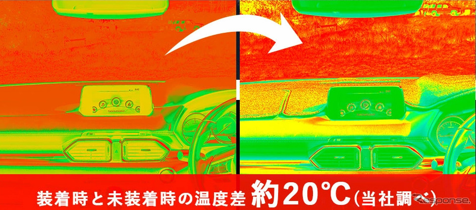 断熱効果＆紫外線ガード