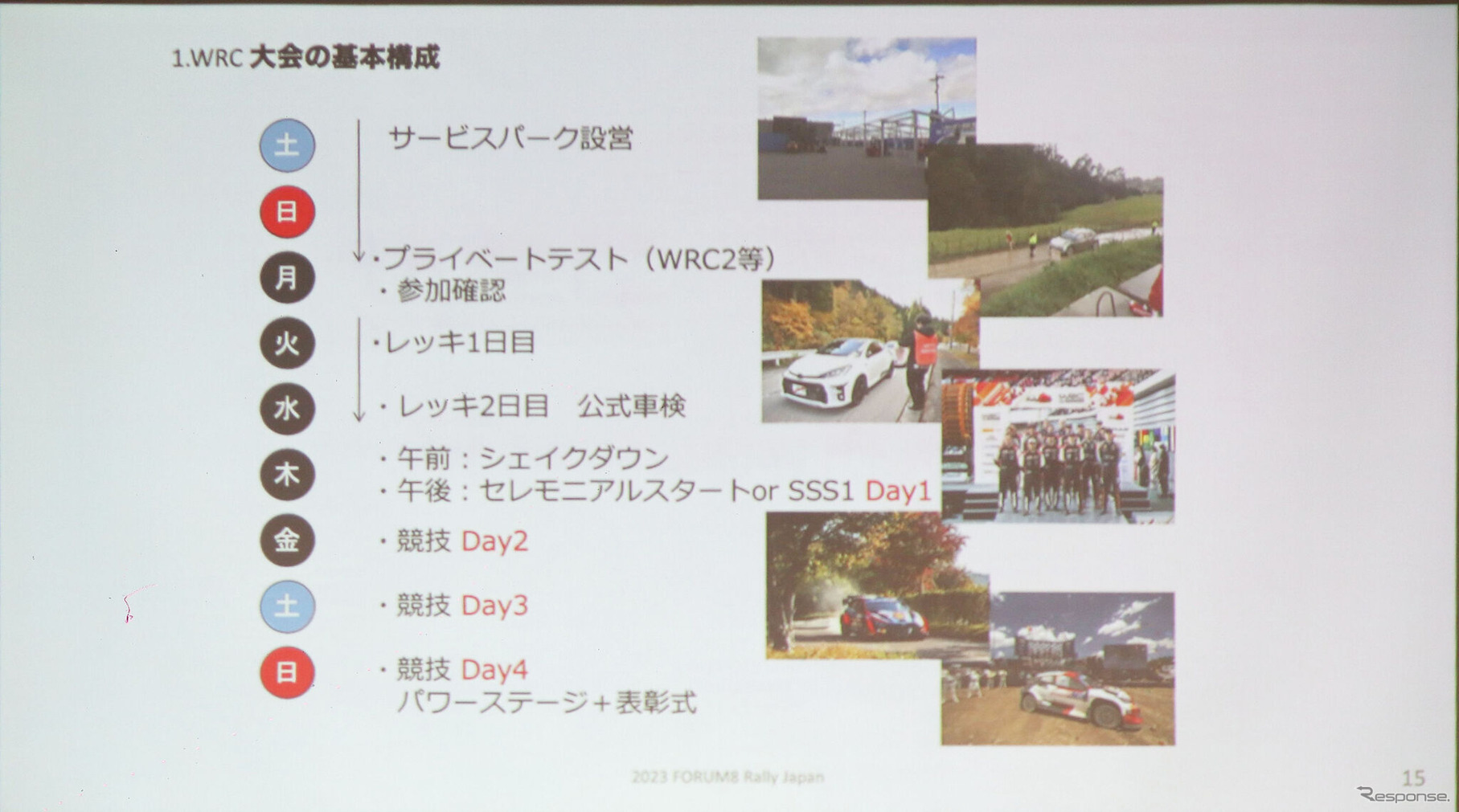 ラリーウィークの基本的な流れ。詳細アイテナリーはこれから