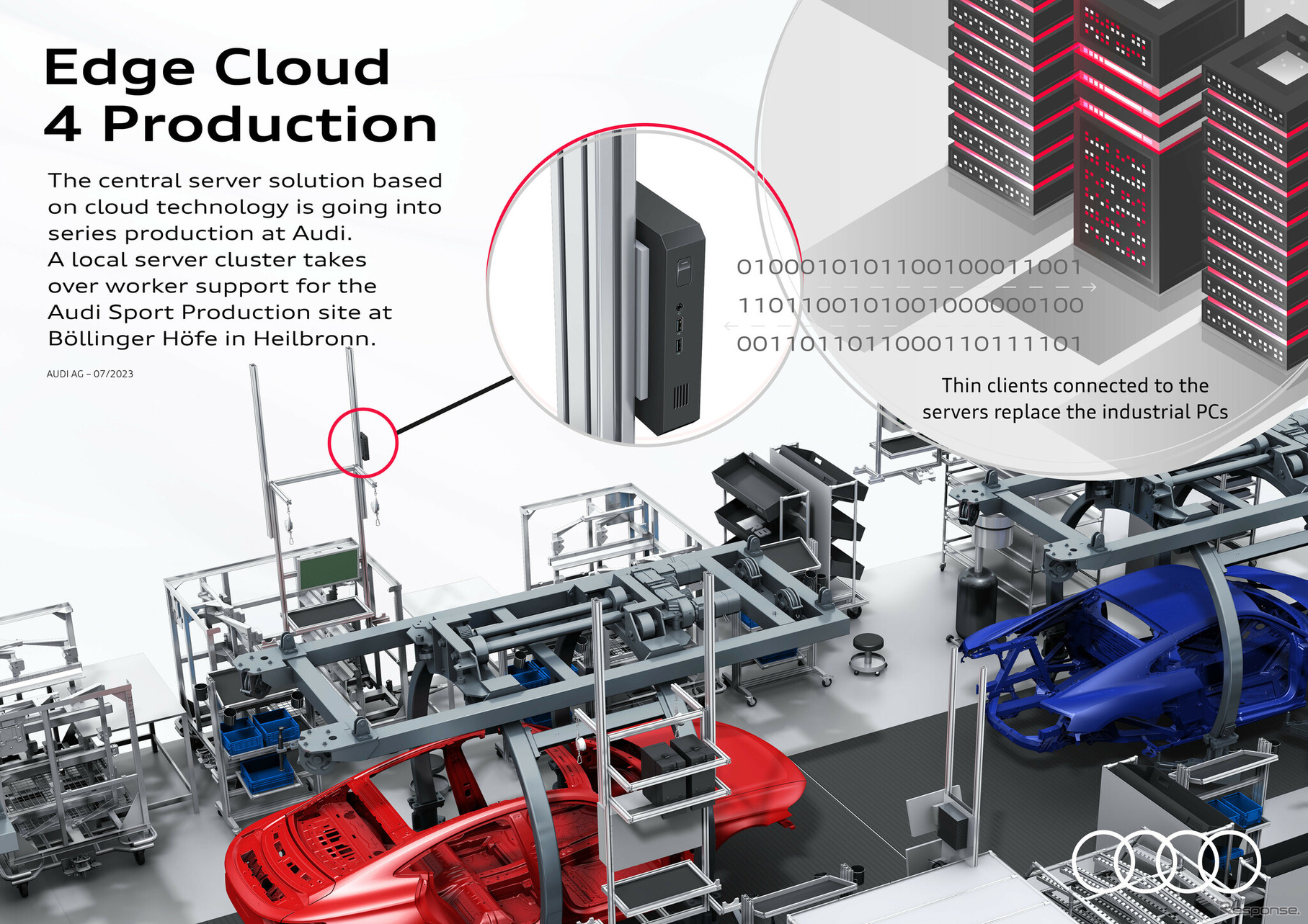 アウディがドイツ・ベーリンガーホフ工場に導入するローカルサーバーソリューション 「Edge Cloud 4 Production（EC4P）」