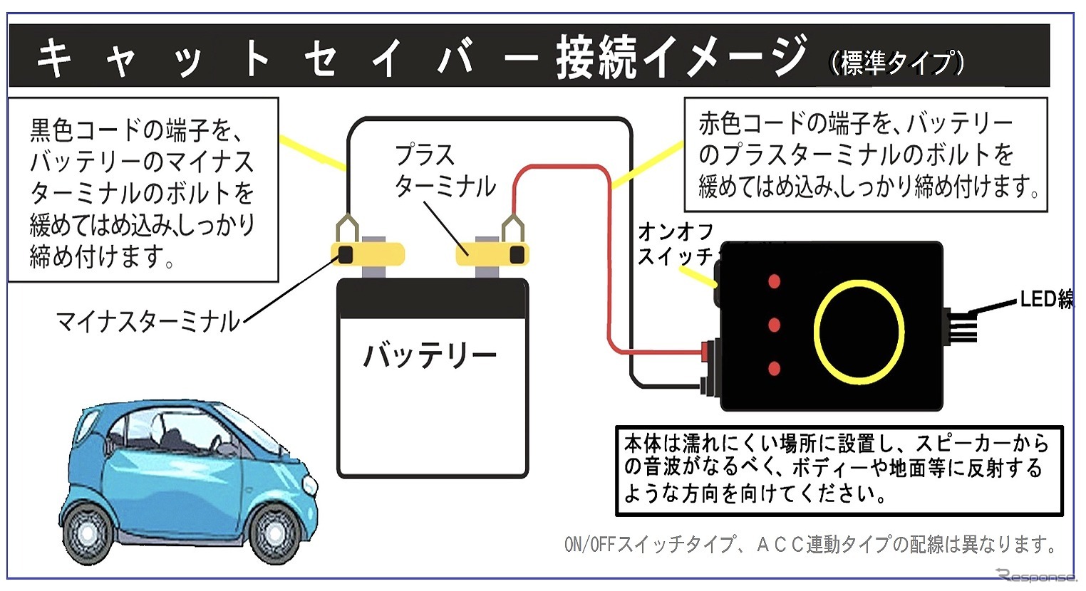 接続イメージ