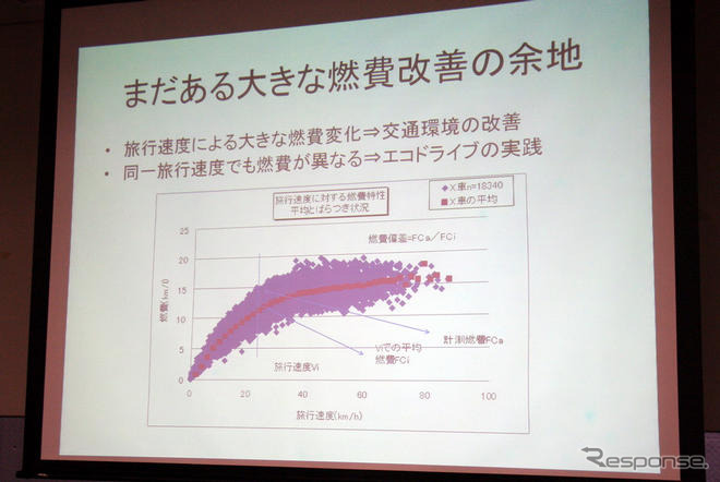 【e燃費アワード09】サービス開始から7年、燃費は16％向上