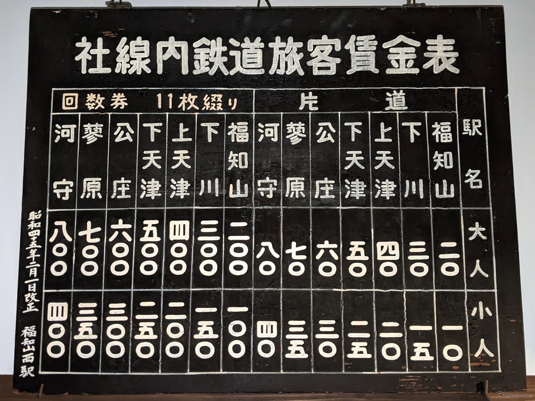 参考：北丹鉄道 「福知山西駅」の運賃表