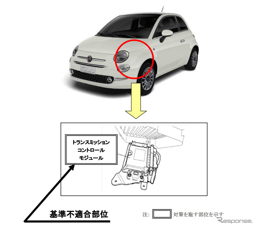 改善箇所
