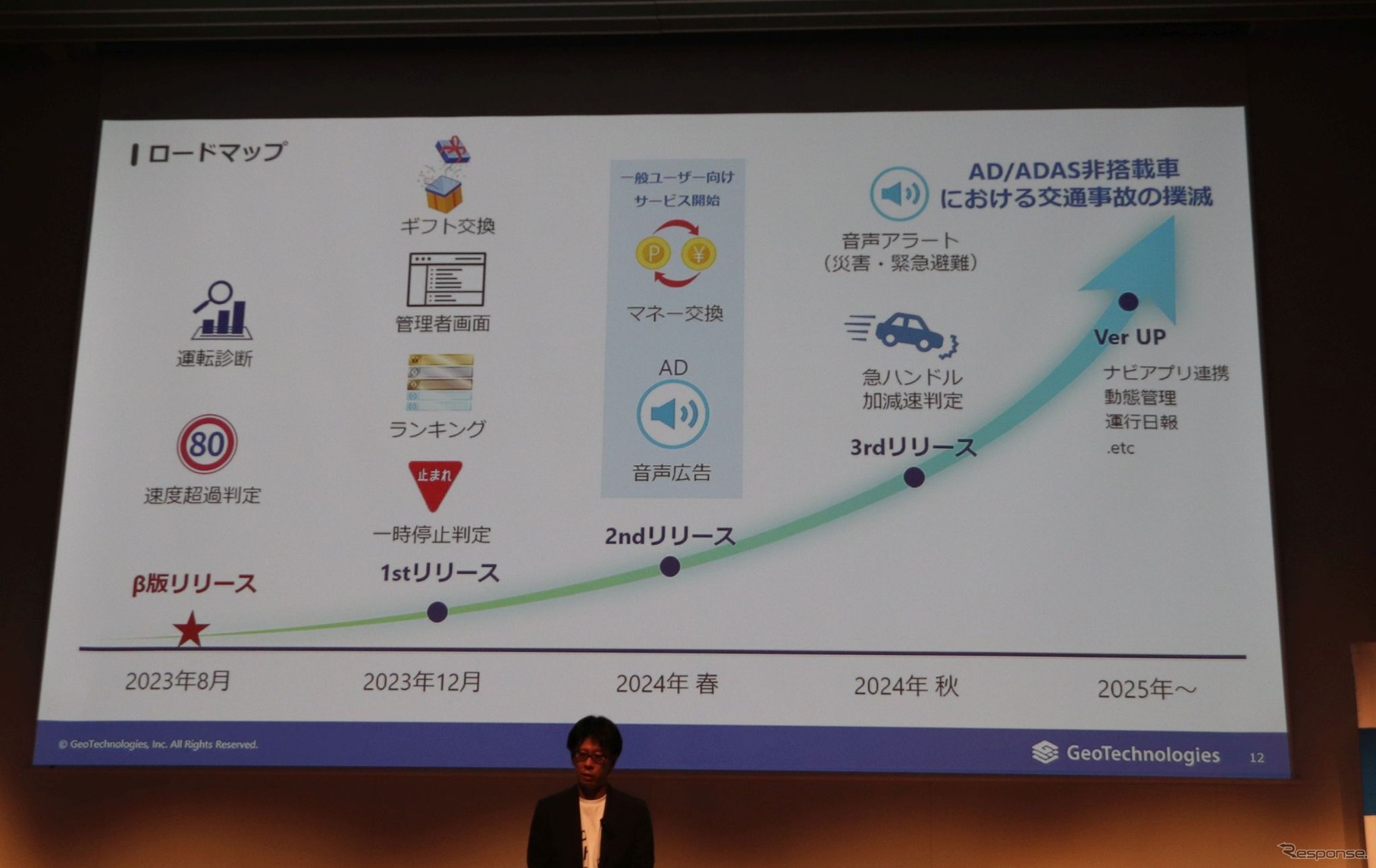ジオドライブのサービスロードマップ。まずは手軽さを優先してアプリのみの機能でサービスイン