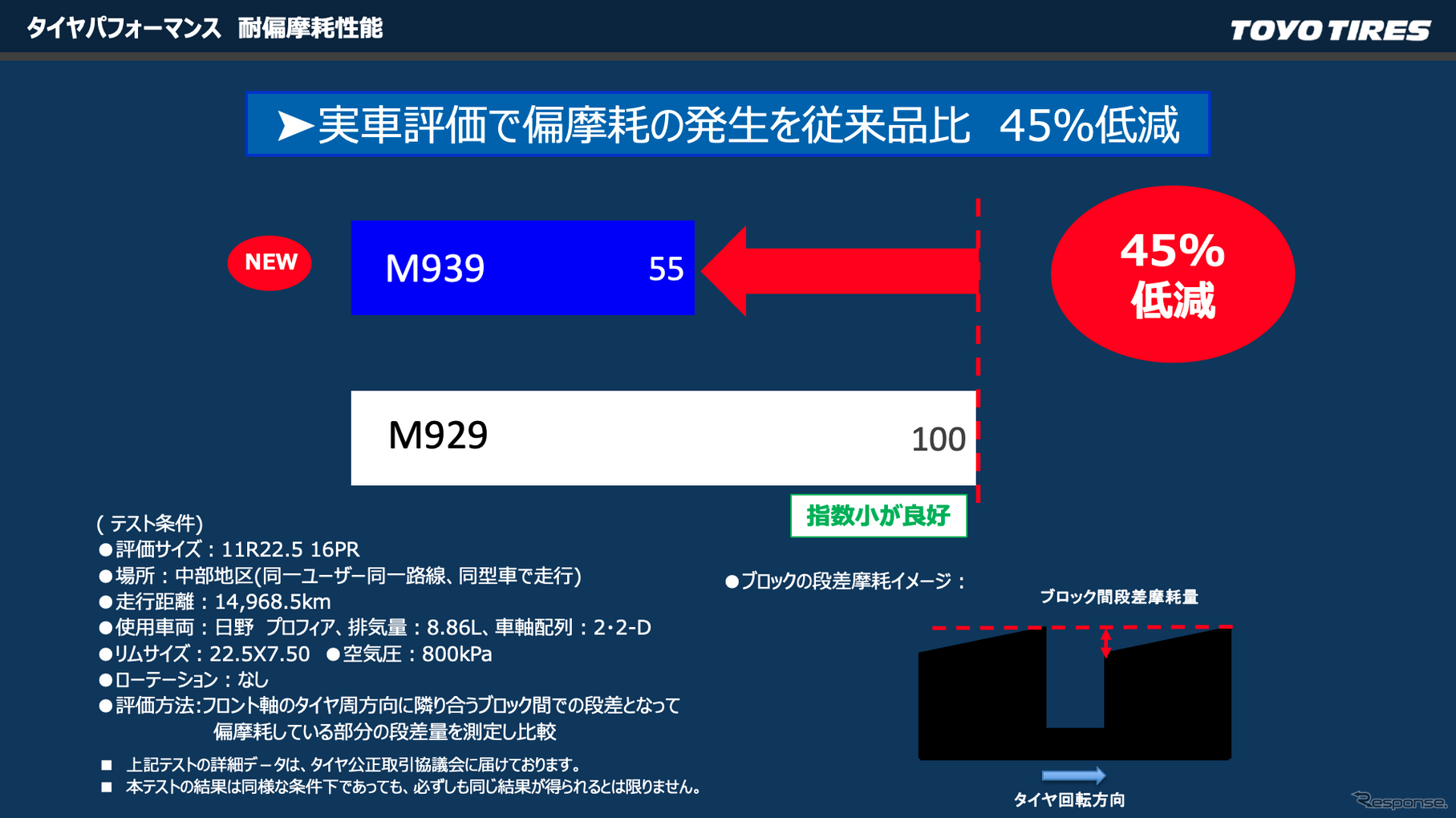 トーヨータイヤ トラック・バス用スタッドレス『M939』
