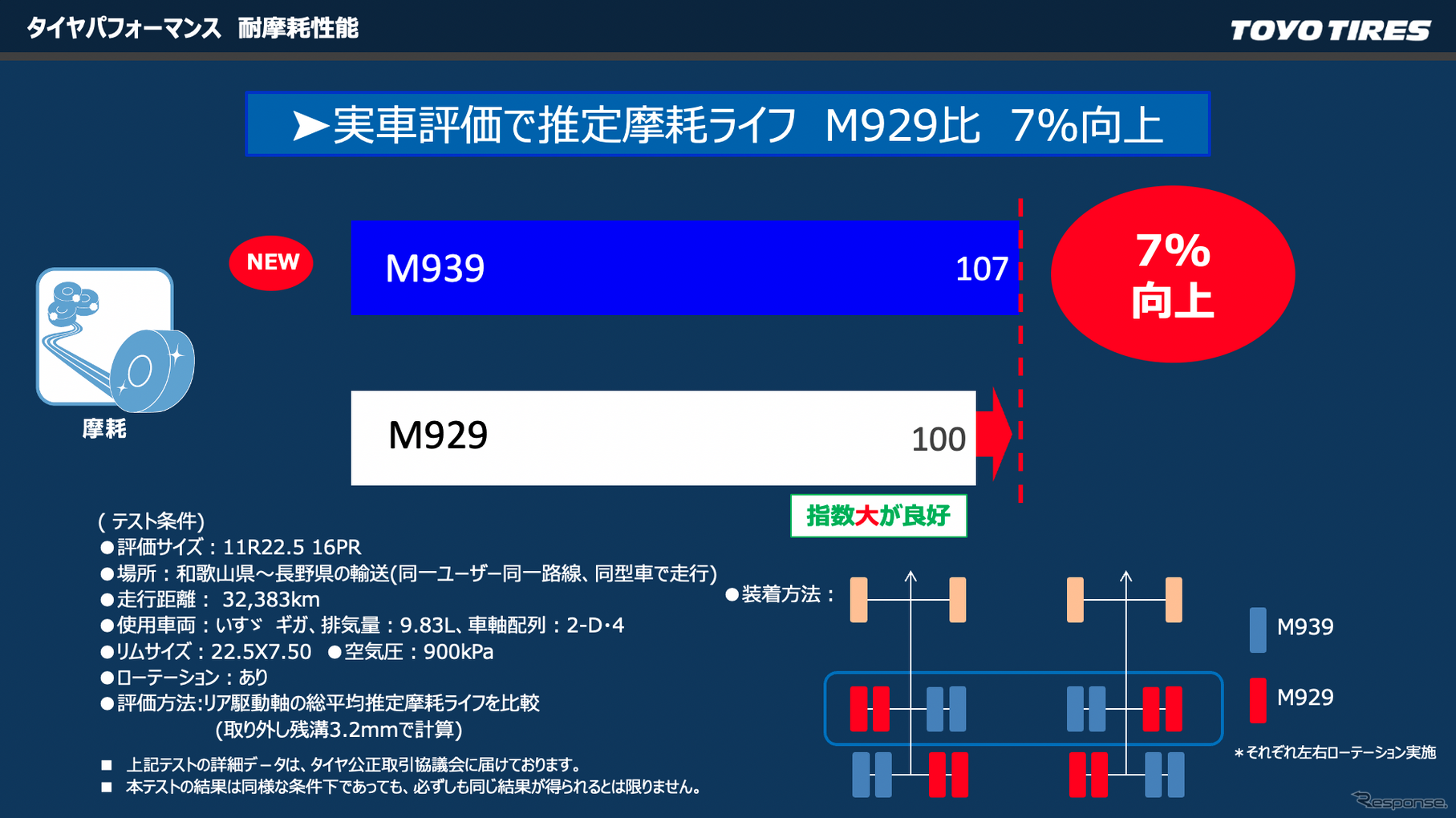 トーヨータイヤ トラック・バス用スタッドレス『M939』