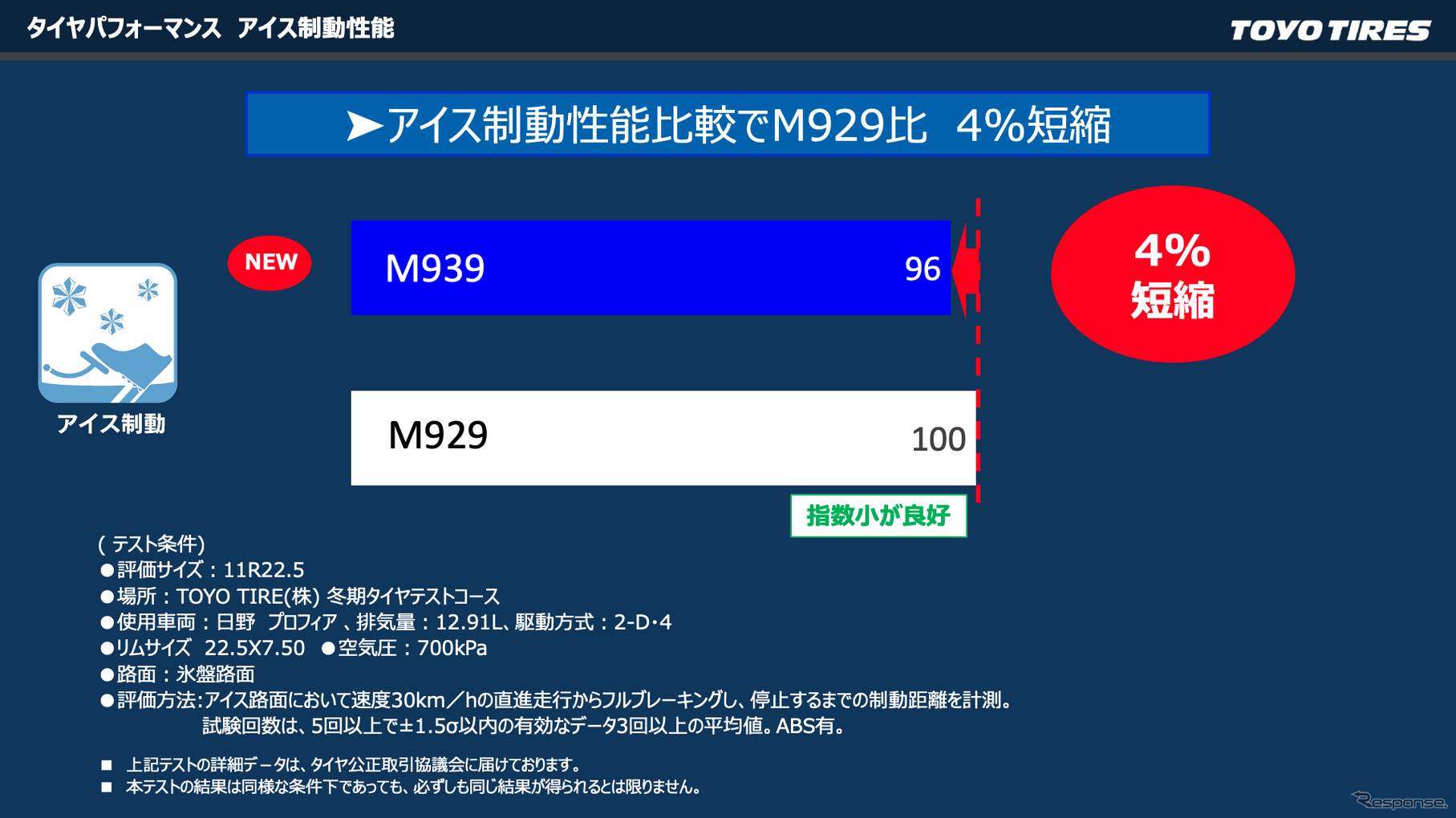 トーヨータイヤ トラック・バス用スタッドレス『M939』