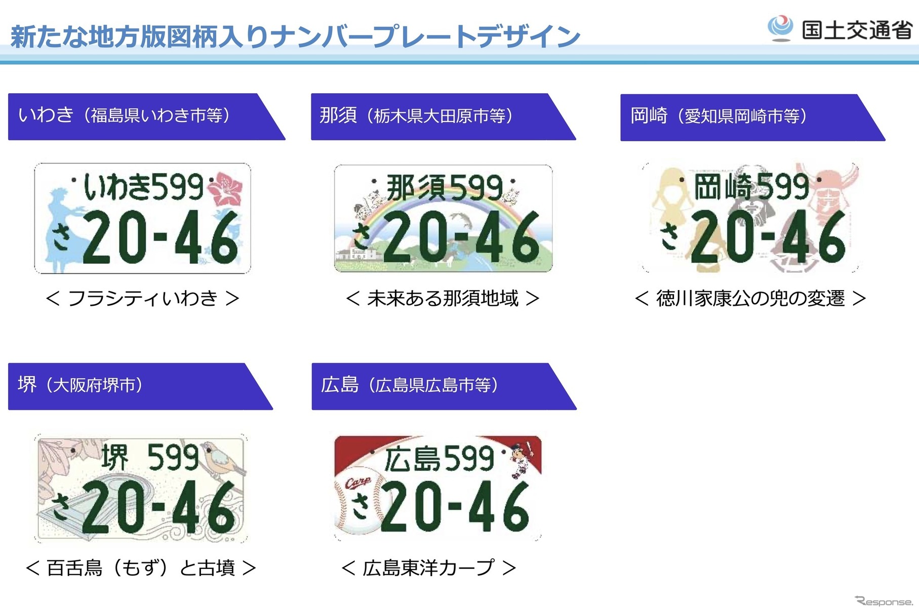 既存のナンバー名を単位とする図柄5地域（いわき、那須、岡崎、堺、広島）