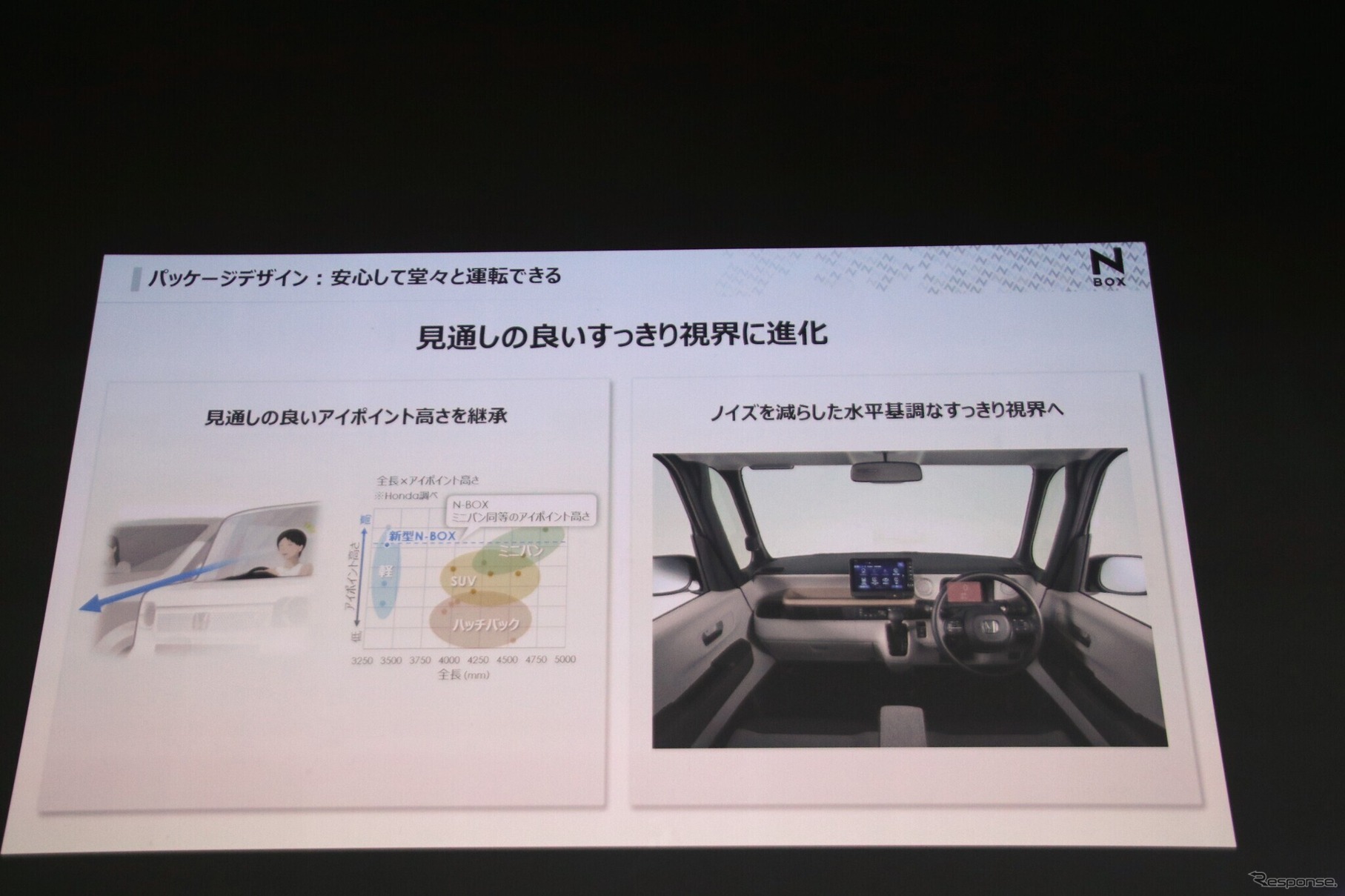 ホンダ N-BOX