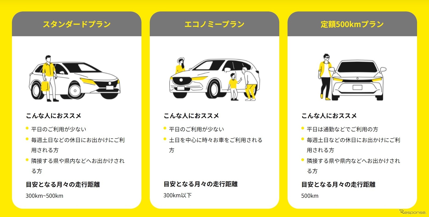 「エンキロ」料金プランの選び方