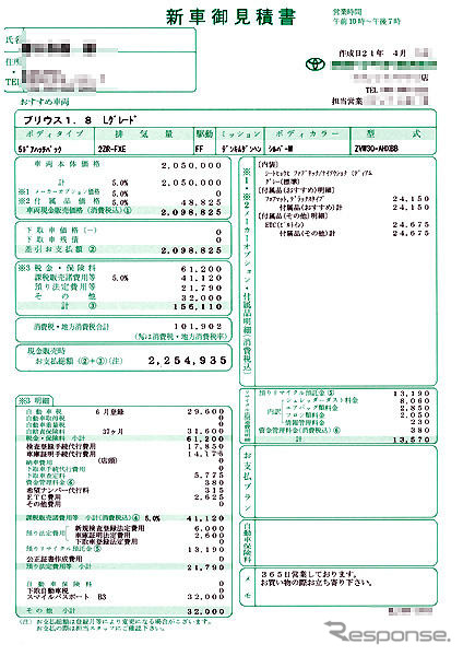 トヨタ プリウス 新型見積もり…205万円グレードは存在した！