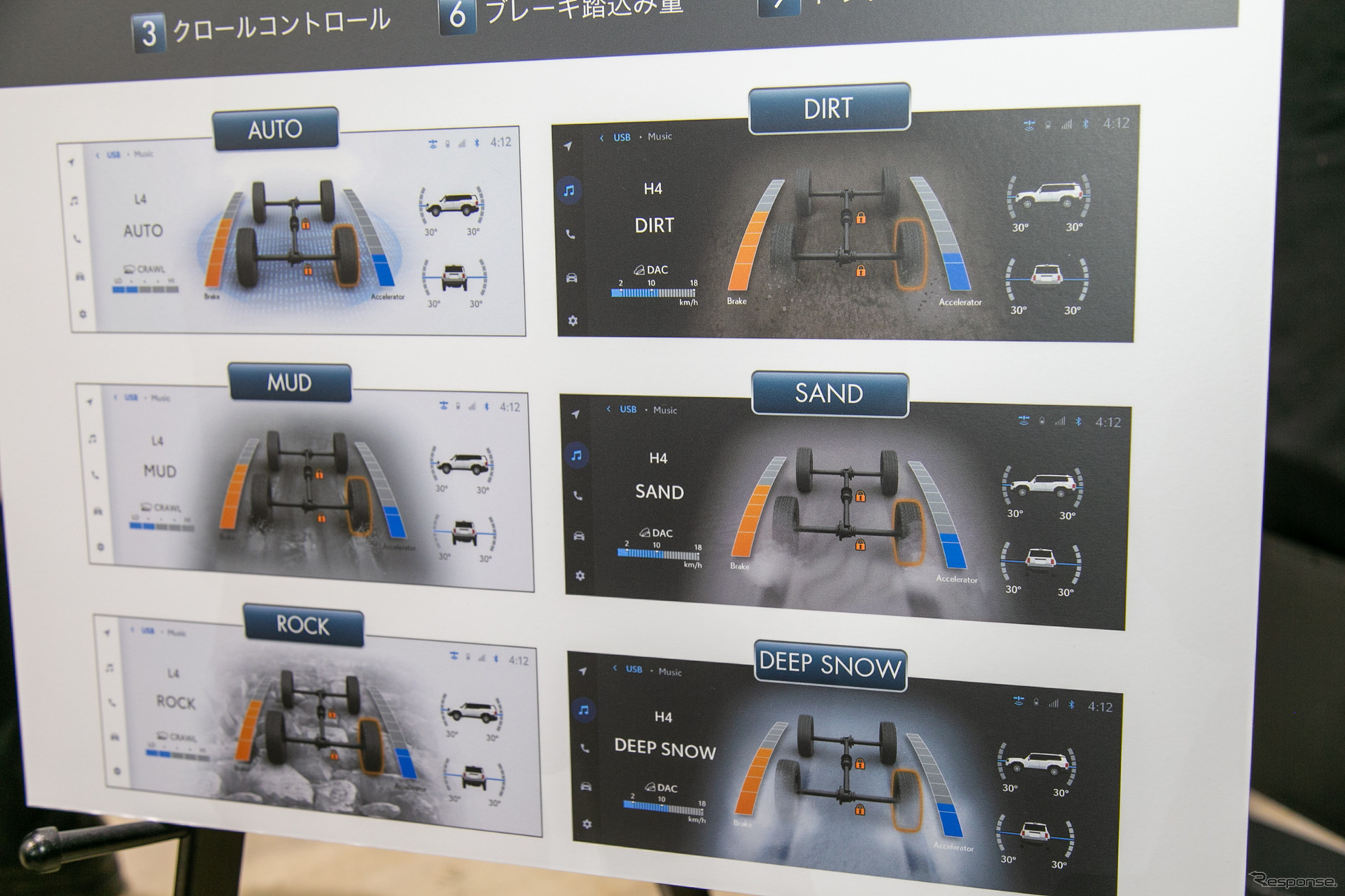 【トヨタ ランドクルーザー250】直感的な操作ができるレイアウト…無駄を削ぎ落とした機能美を感じさせる内装デザイン