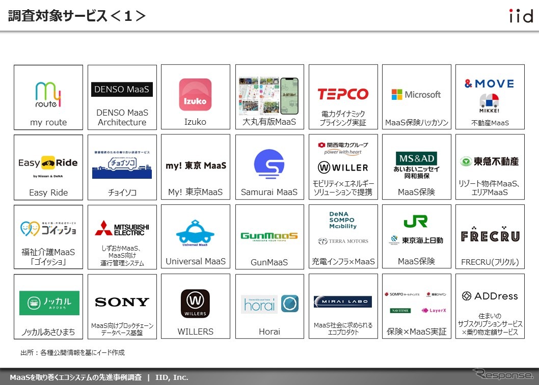 【調査レポート】※プレミアム会員限定 MaaSを取り巻くエコシステムの先進事例調査（日本編）