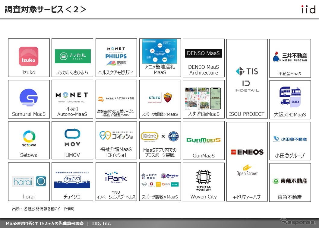 【調査レポート】※プレミアム会員限定 MaaSを取り巻くエコシステムの先進事例調査（日本編）