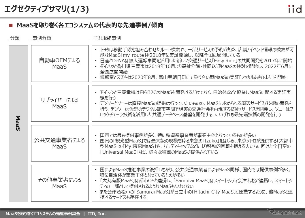 【調査レポート】※プレミアム会員限定 MaaSを取り巻くエコシステムの先進事例調査（日本編）