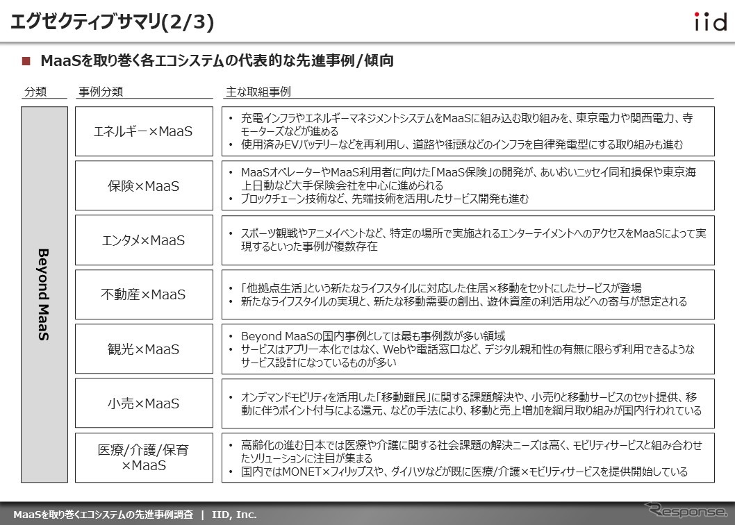 【調査レポート】※プレミアム会員限定 MaaSを取り巻くエコシステムの先進事例調査（日本編）