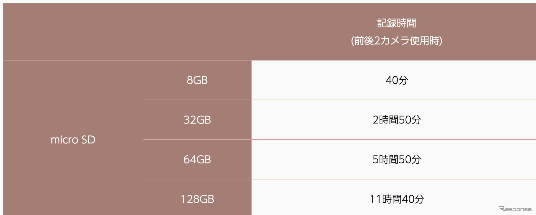 録画時間目安