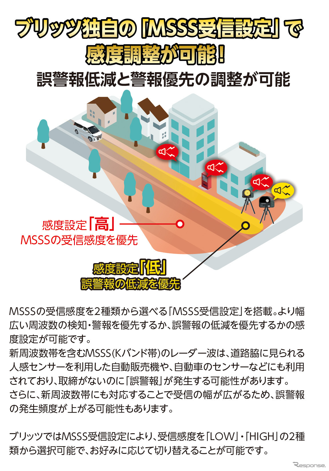 MSSS新周波数対応 BLITZ『Touch-LASER』