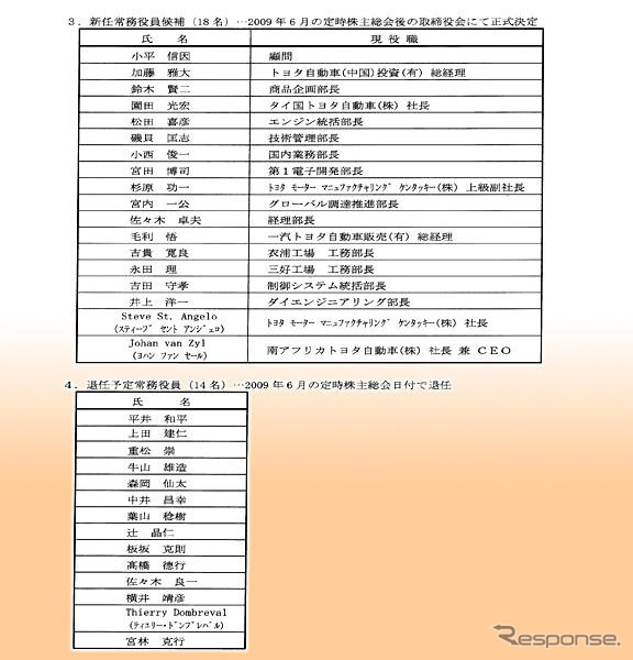 トヨタ自動車役員人事---全86名