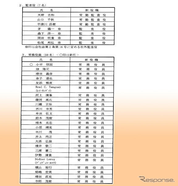 トヨタ自動車役員人事---全86名