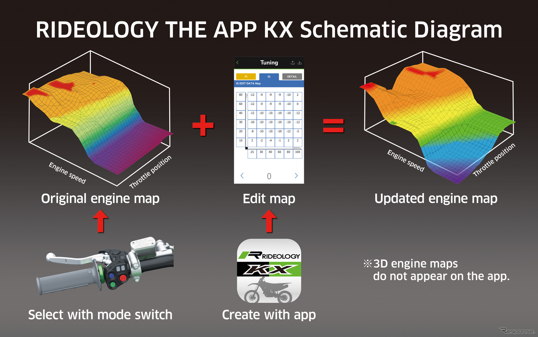 RIDEOLOGYTHE APP KX