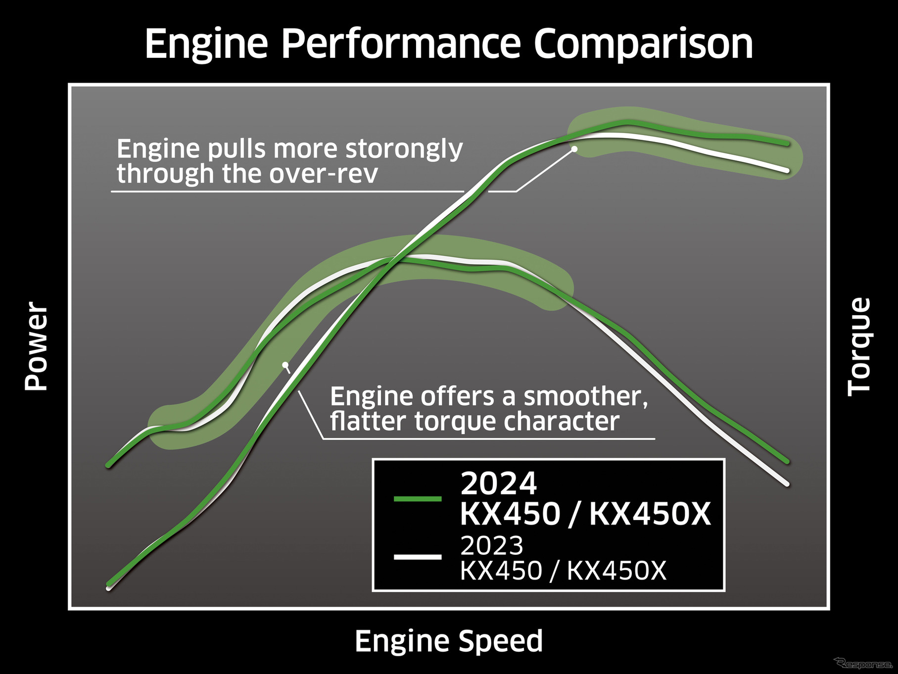 スムーズなトルク出力特性