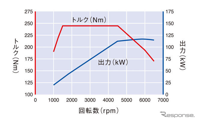 【VW ゴルフ 試乗】お見合い写真通りの好青年…岩貞るみこ