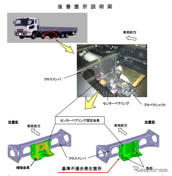 【リコール】三菱ふそう 大型トラック ふそう…走行不能のおそれ