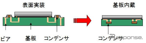 村田製作所、世界最薄の基板内蔵用薄型積層セラミックコンデンサを開発