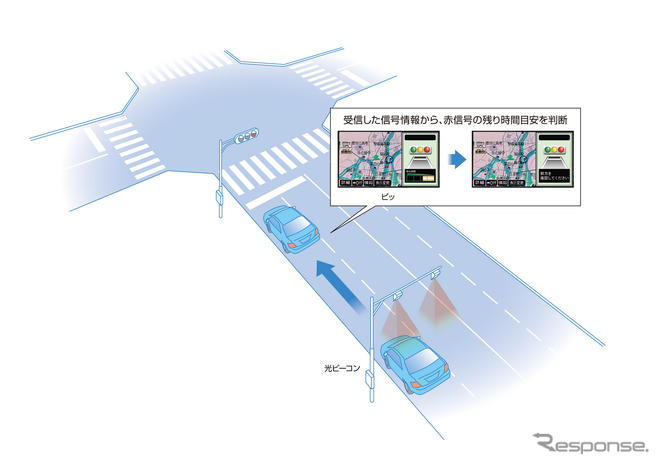 トヨタ、豊田市で安全運転支援システムの公道試乗会を実施