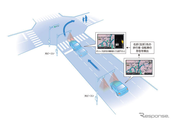 トヨタ、豊田市で安全運転支援システムの公道試乗会を実施