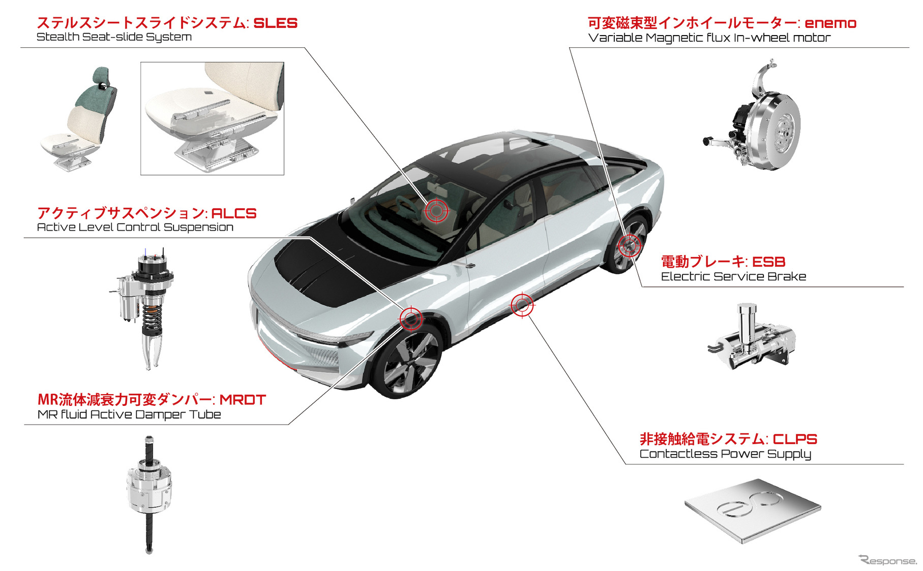 THK LSR-05：搭載されたEV向け先進技術