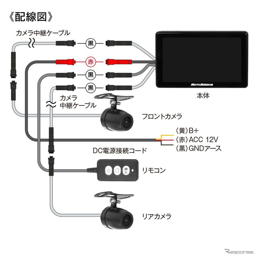 配線図