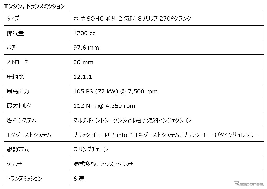 エンジン、トランスミッション