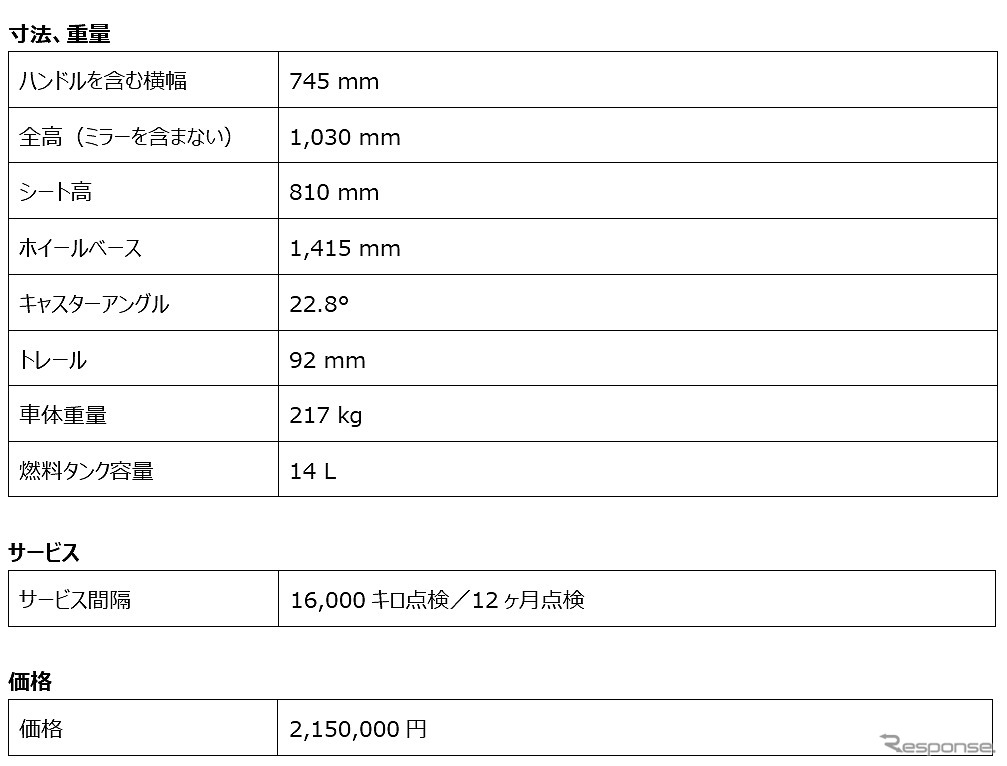 寸法、重量