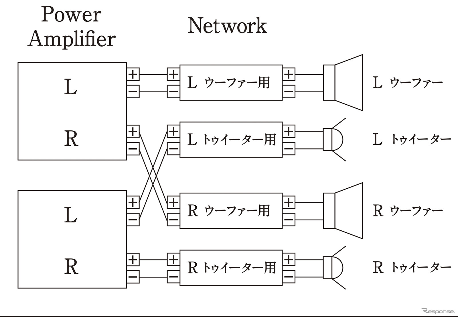 「バイアンプ接続」の接続図。