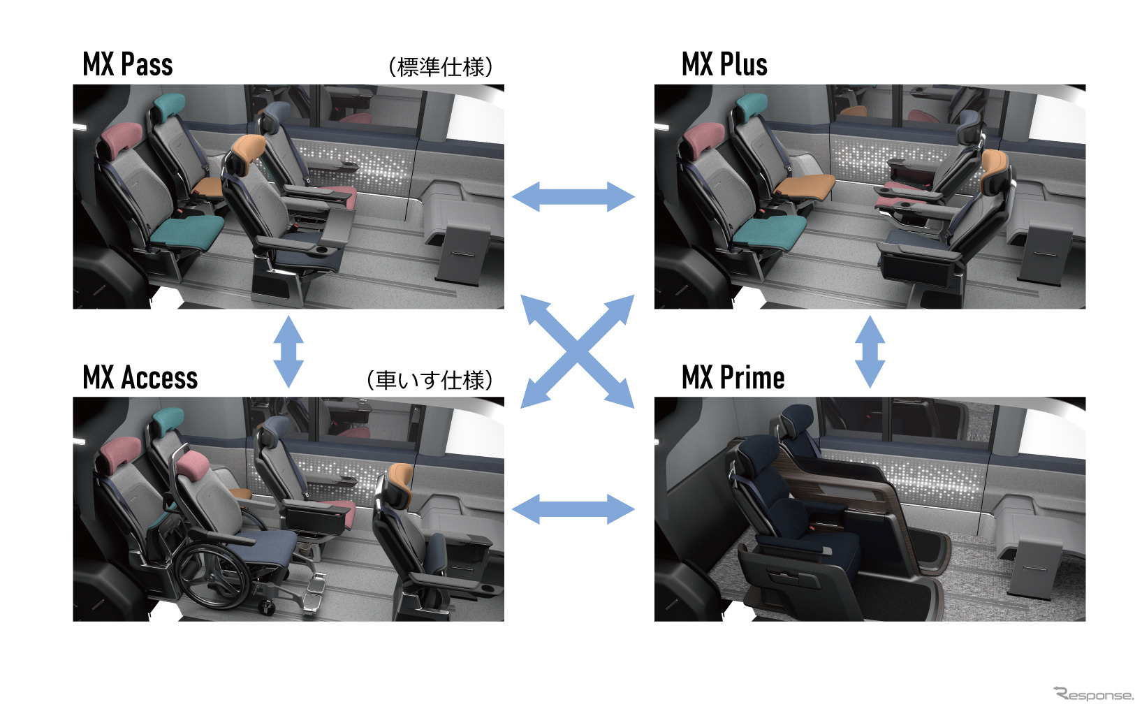 MaaSシェアライド空間コンセプト「MX221」