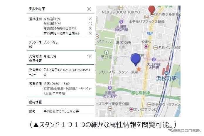 ゼンリンEV充電スタンドマップ