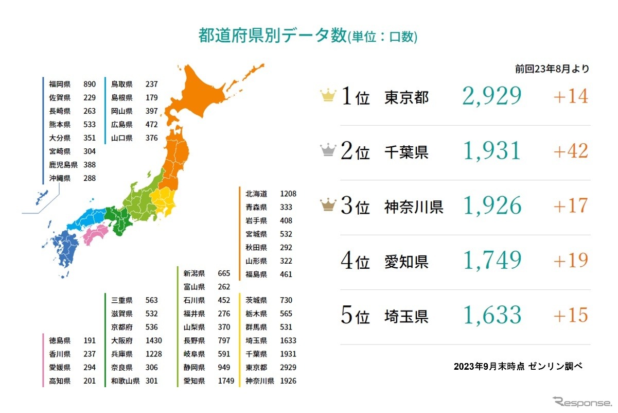都道府県別のEV充電スタンド数
