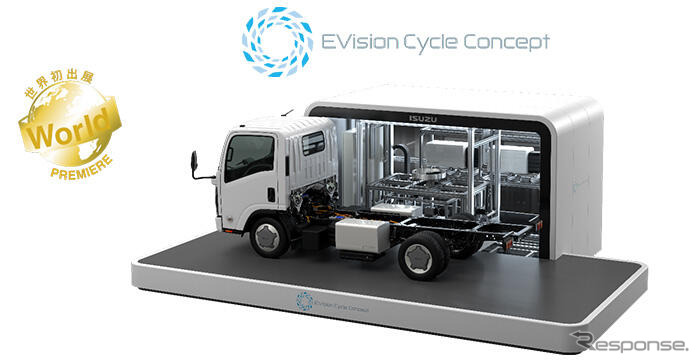 EVision Cycle Concept