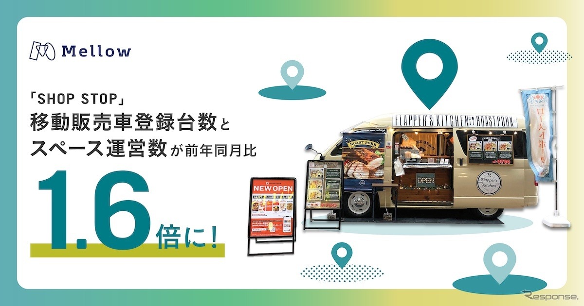 2023年8月には、SHOP STOP移動販売車の登録台数および、スペース運営数が前年同月比で1.6倍に増加