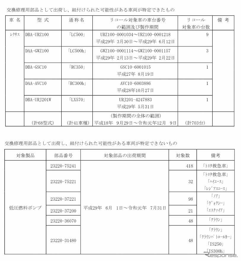 対象車種