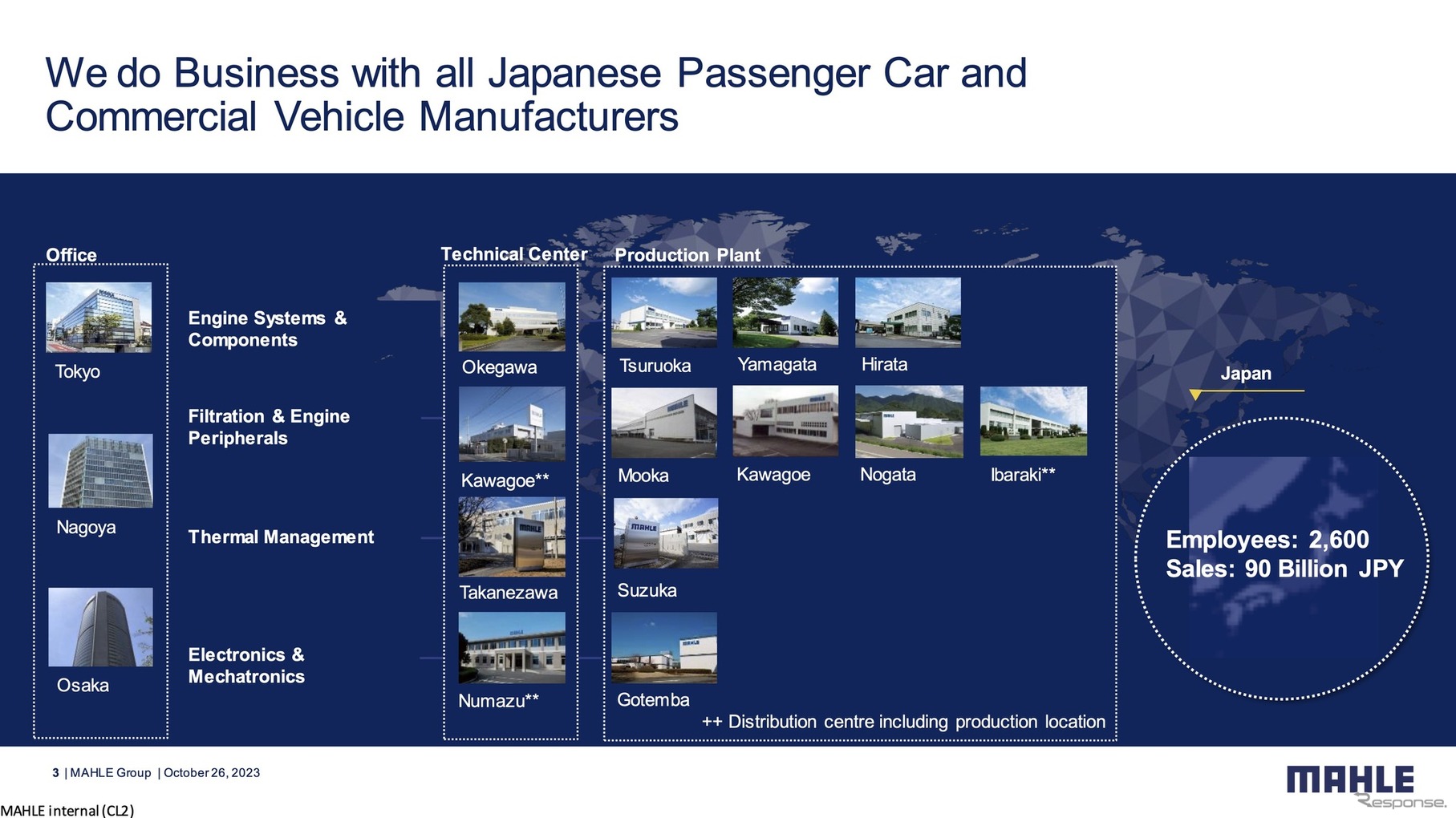マーレの日本における拠点と従業員数、売上