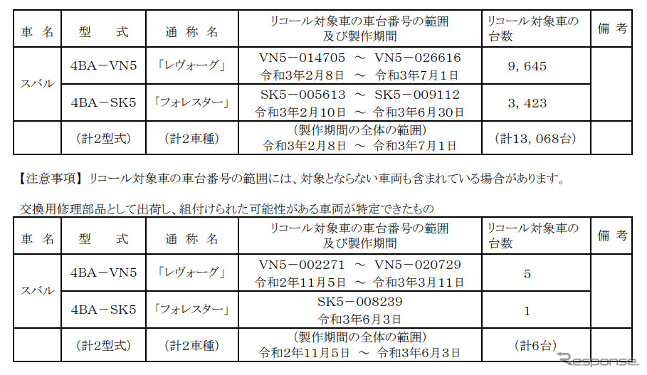 対象車種（インヒビタスイッチ）