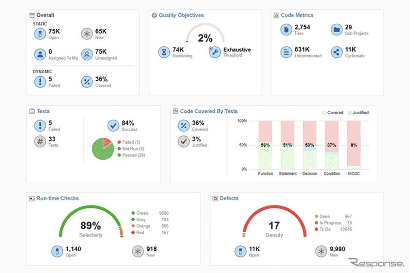 MathWorksのPolyspace