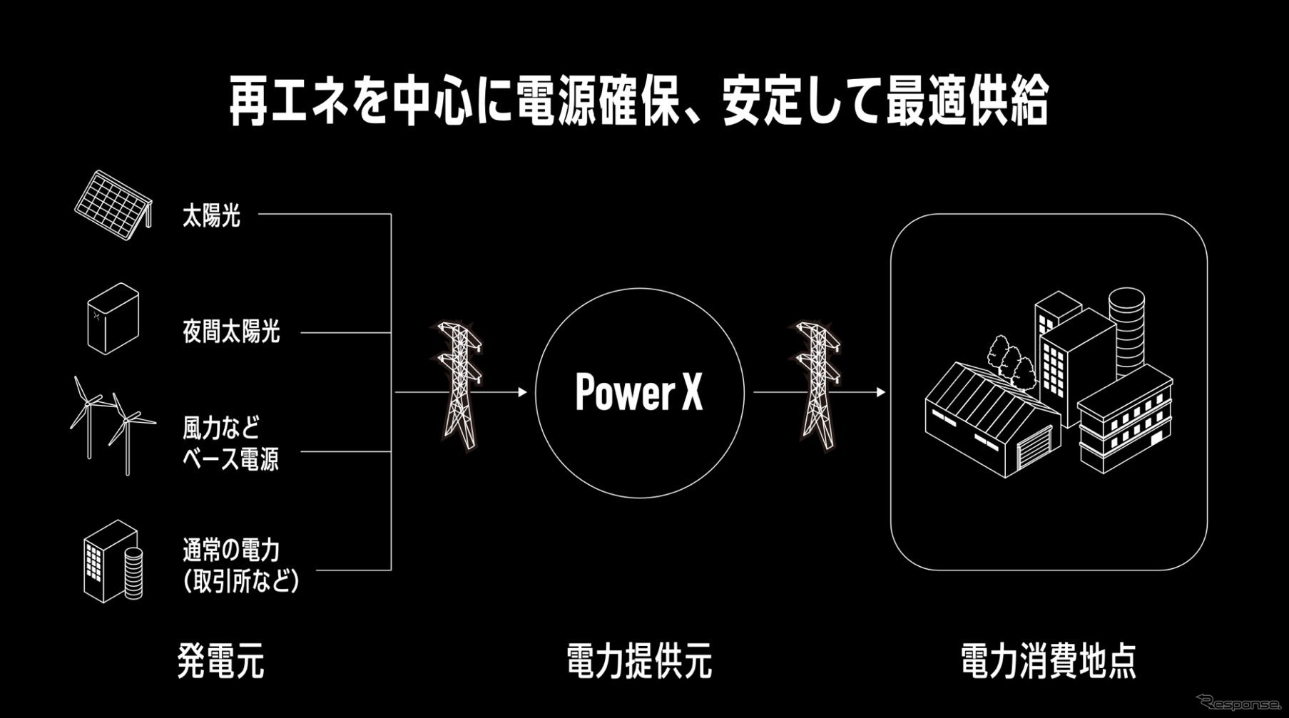パワーエックス「X-PPA」の特徴